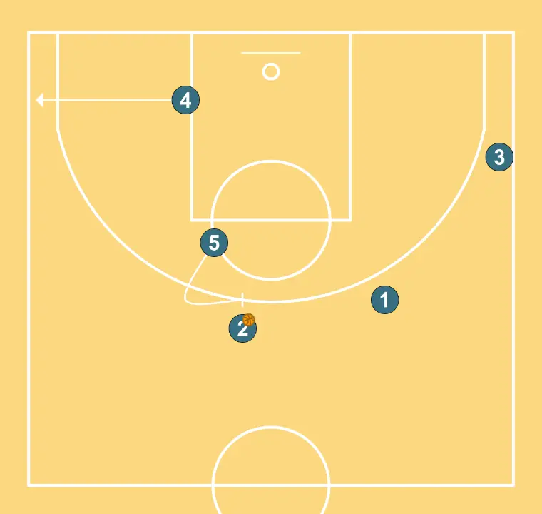 HORN - STEP 7: 4 moves to support teammates and maintain constant game flow