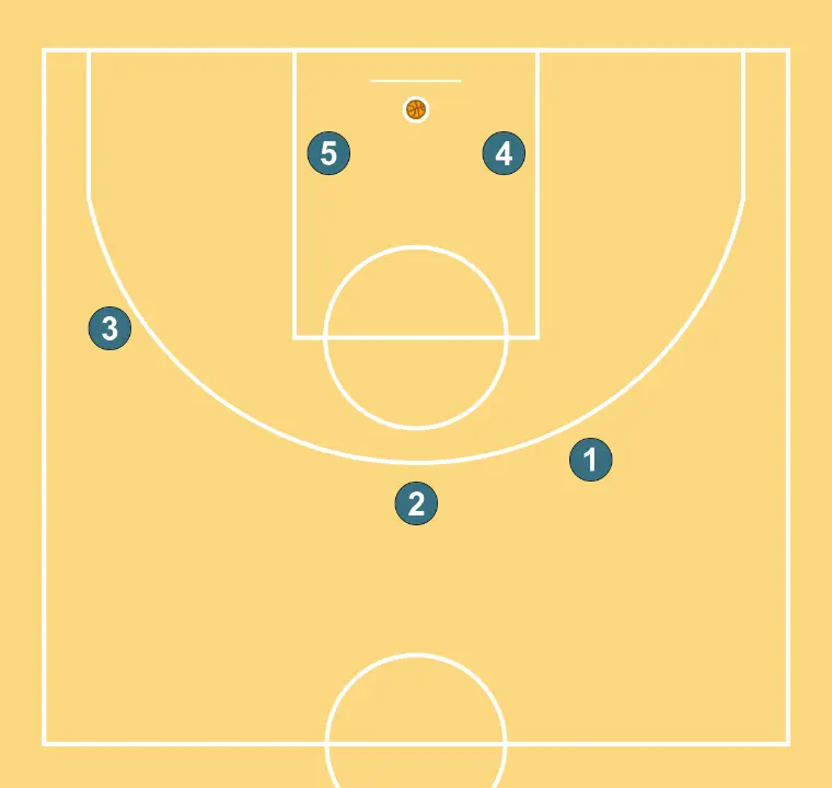 HORN - STEP 14: The initial setup is organized to create synergy between movements, screens, and passes for the opening play
