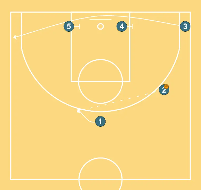 STACK  - STEP 9: Power forward sets a strong screen to free a teammate and create close-range scoring opportunities