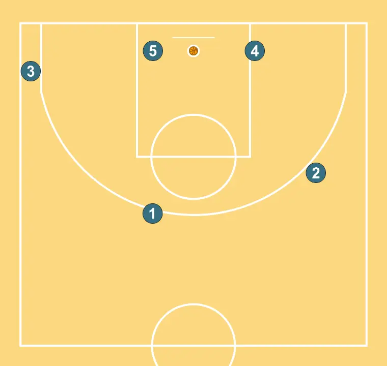 STACK  - STEP 12: Each player is located strategically to maximize effectiveness in the first phase of the attack