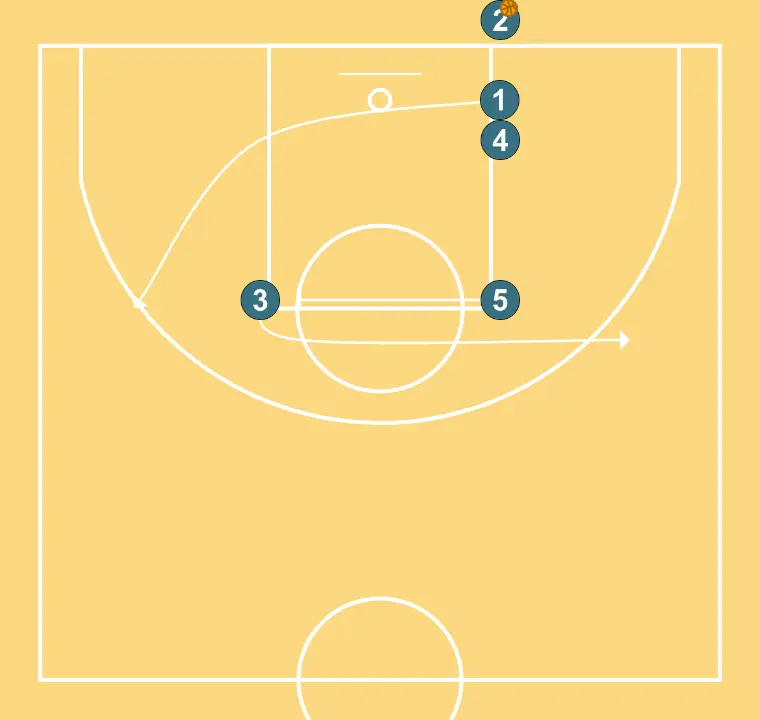 Baseline Out 2 - STEP 2: 1 changes location seeking advantage over the defender and scoring opportunities