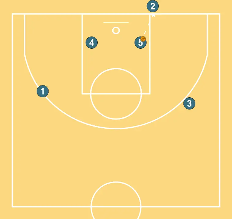 Baseline Out 2 - STEP 6: 