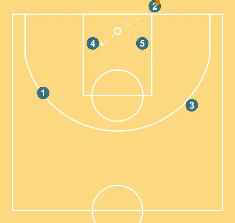 Baseline Out 2 - STEP 7: 