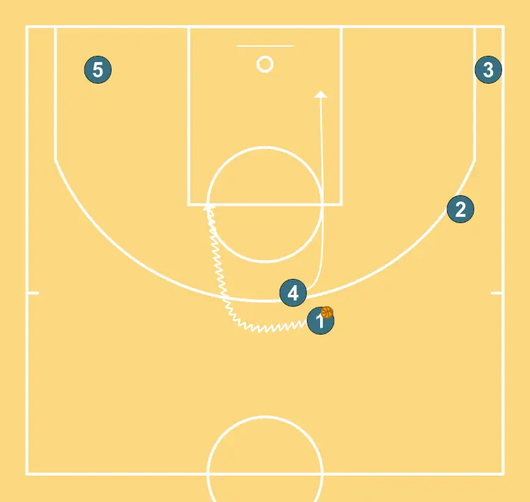 Baseline Out 1 - STEP 6: Power forward moves to support teammates and maintain constant game flow