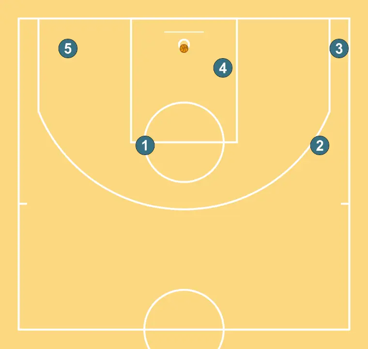 Baseline Out 1 - STEP 9: The initial setup is organized to create synergy between movements, screens, and passes for the opening play