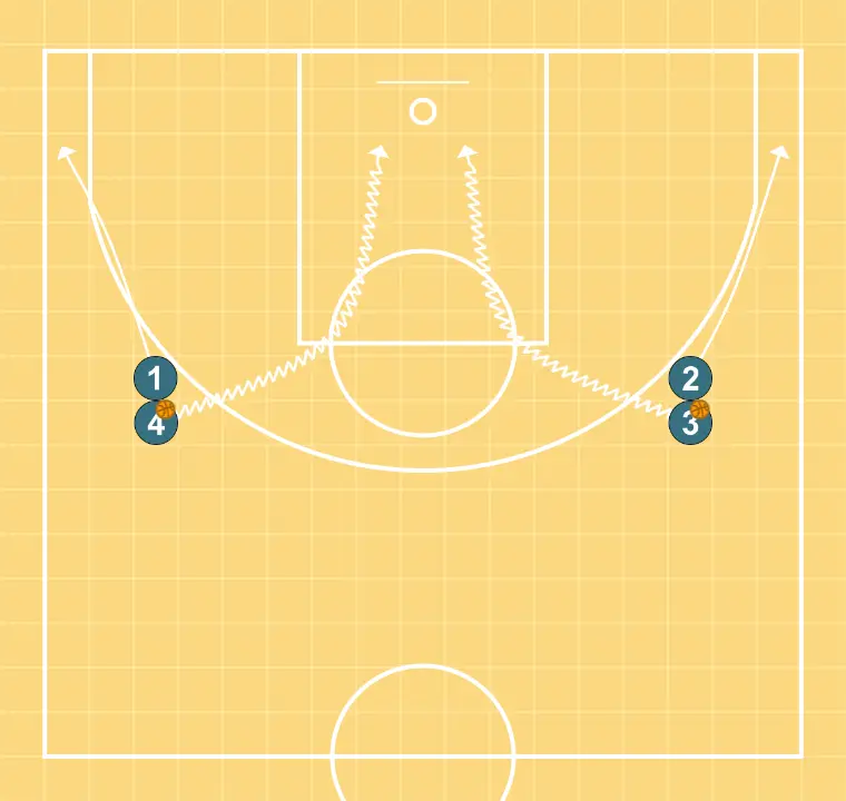 Hand to hand and shoot - STEP 3: Point guard moves to support teammates and maintain constant game flow