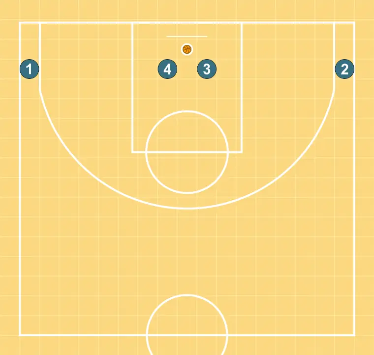 Hand to hand and shoot - STEP 6: We define the starting positions of the players, placing each strategically to optimize passes and attacking options