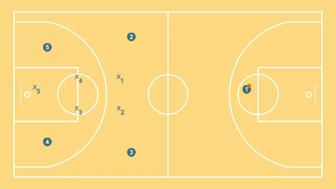 PRESSION 20 - ÉTAPE 1: Chaque joueur est placé stratégiquement pour maximiser l’efficacité de la première phase de l’attaque