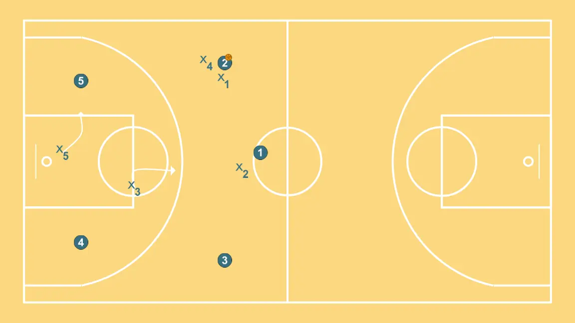 PRESS 20 - STEP 6: 5 moves to support teammates and maintain constant game flow