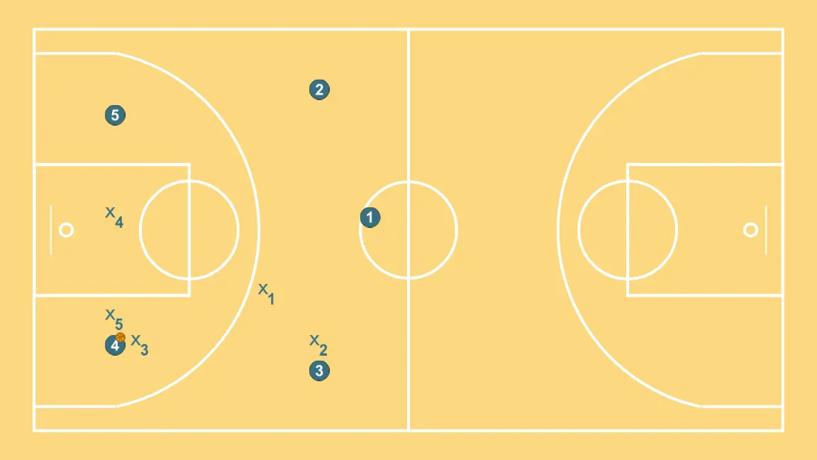 PRESSION 20 - ÉTAPE 11: Nous définissons les positions de départ des joueurs, plaçant chacun stratégiquement pour optimiser les passes et les options d’attaque