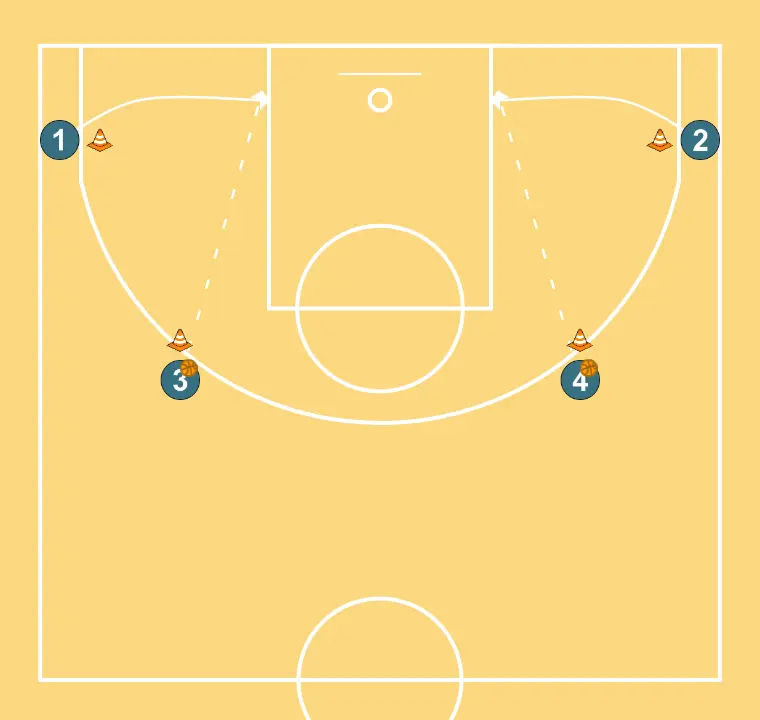 Pass and Shoot - STEP 2: Shooting guard moves to support teammates and maintain constant game flow