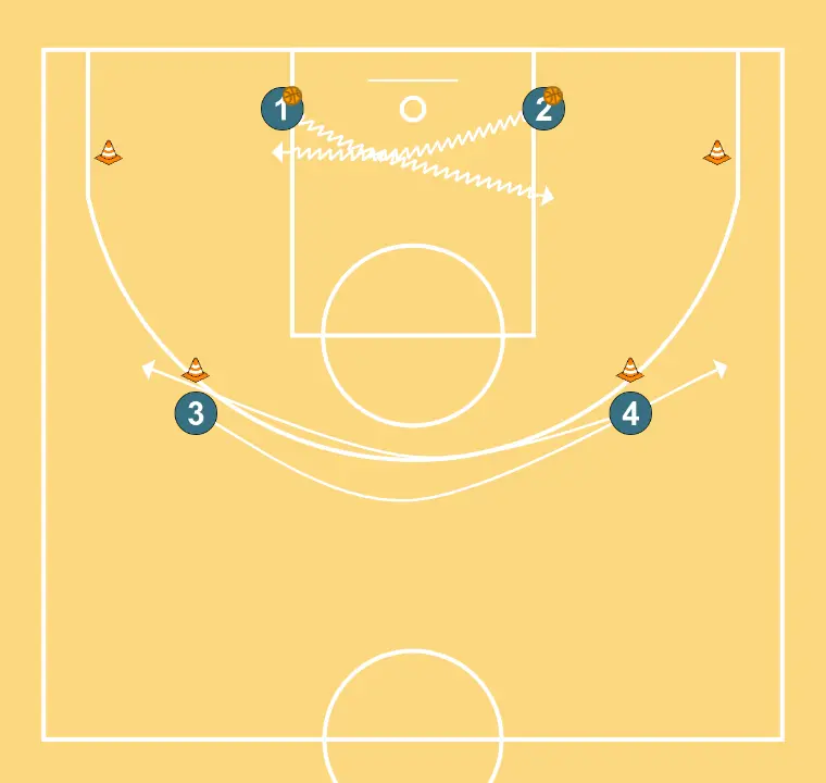 Pass and Shoot - STEP 3: 3 moves strategically to provide new passing lanes and open space