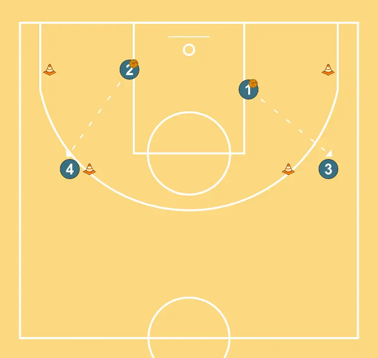 Pass and Shoot - STEP 4: 