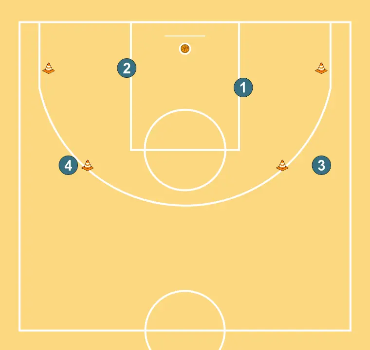 Pase y Tiro - PASO 6: Formación inicial de jugadores/as, preparada para iniciar la jugada con fluidez y claridad en las líneas de pase