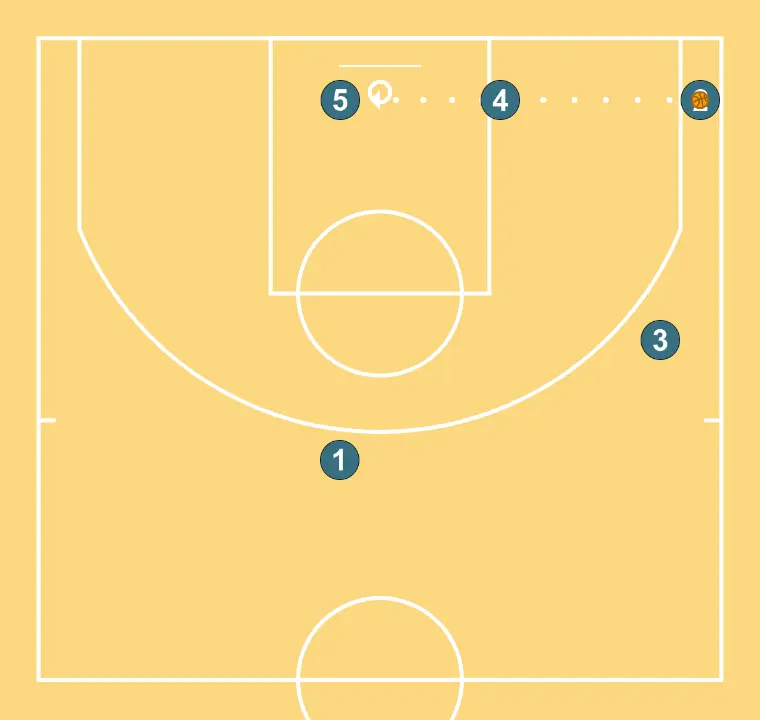 Baseline Out 3 - STEP 6: 