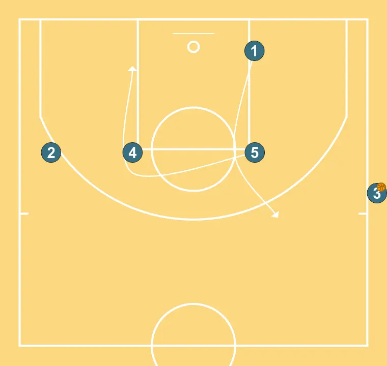 sideline inbound play