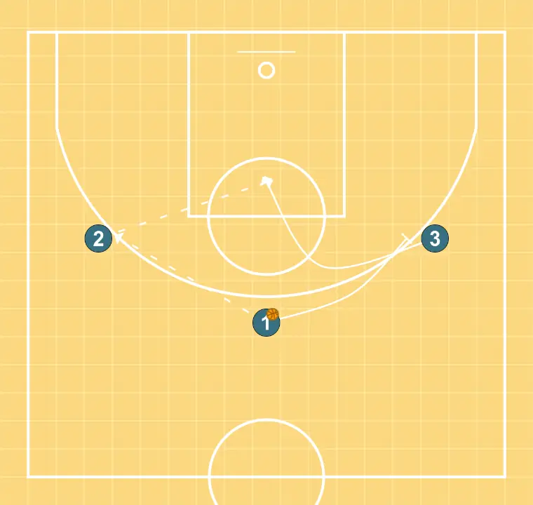 Screen and roll continuation