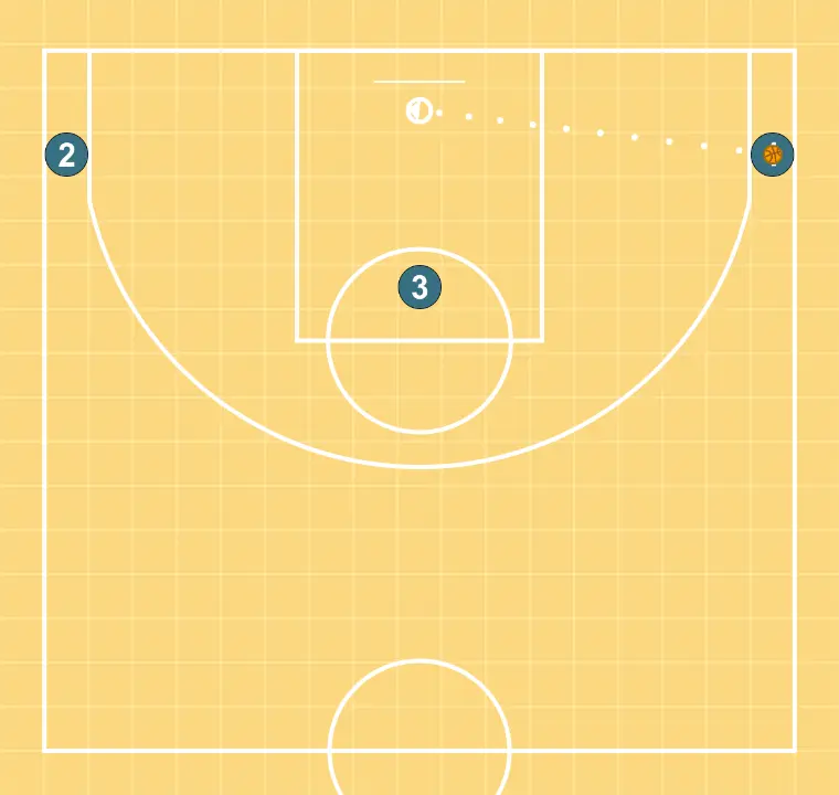 Screen and roll continuation - STEP 3: <div>The player who received the pass takes the shot</div>