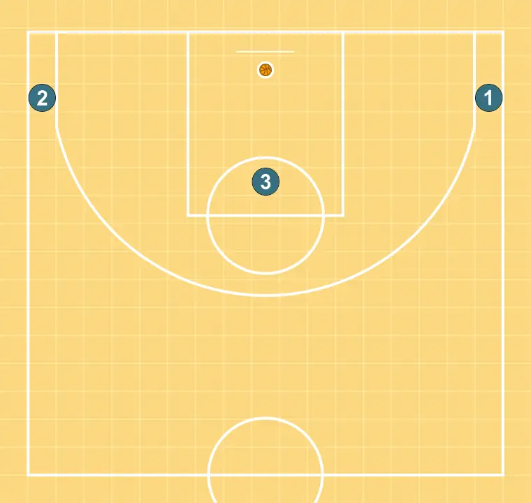 Bloqueio e continuação - PASSO 4: <div>rotaciona sempre para a direita</div>