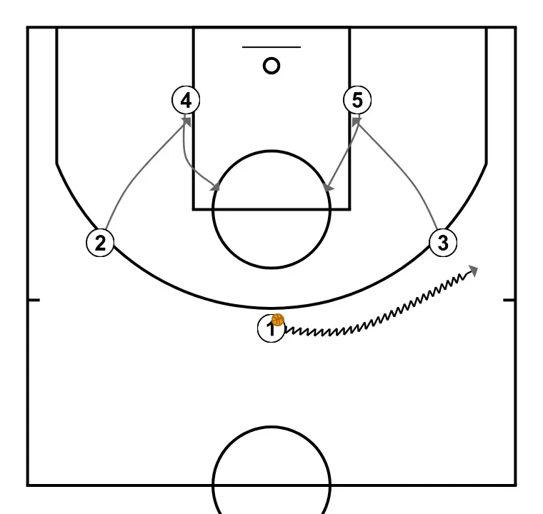 Doble Eva - ÉTAPE 2: Intérieur se place stratégiquement pour générer des angles de passe et anticiper les mouvements défensifs