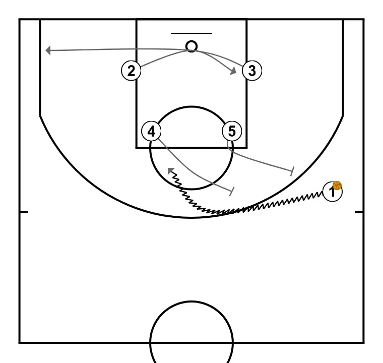 Doble Eva - PASO 3: <div>4 Ajusta alçada P en funció de la tipus de Defensa del P