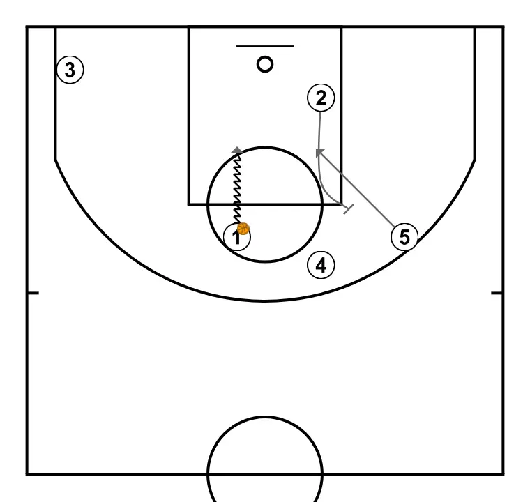 Doble Eva - PASO 4: <div>4 Ajusta alçada P en funció de la tipus de Defensa del P