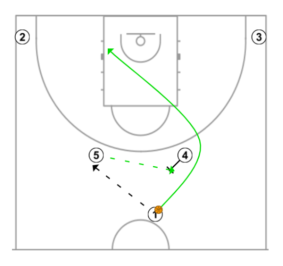 First step image of playbook Lithuania stopping opponent's run
