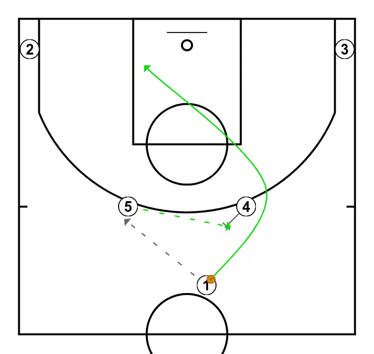 Lithuania stopping opponent's run    - ÉTAPE 2: 4 place un écran solide pour libérer un coéquipier et créer des occasions de tir à courte distance