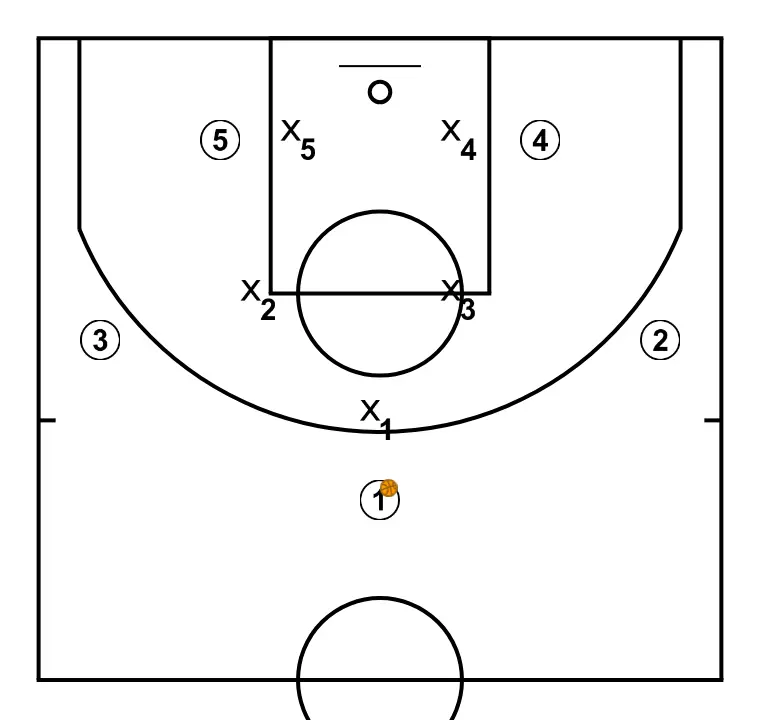 Aíto García Reneses - Ideas de ataque contra zonas mixtas - Atacar los huecos