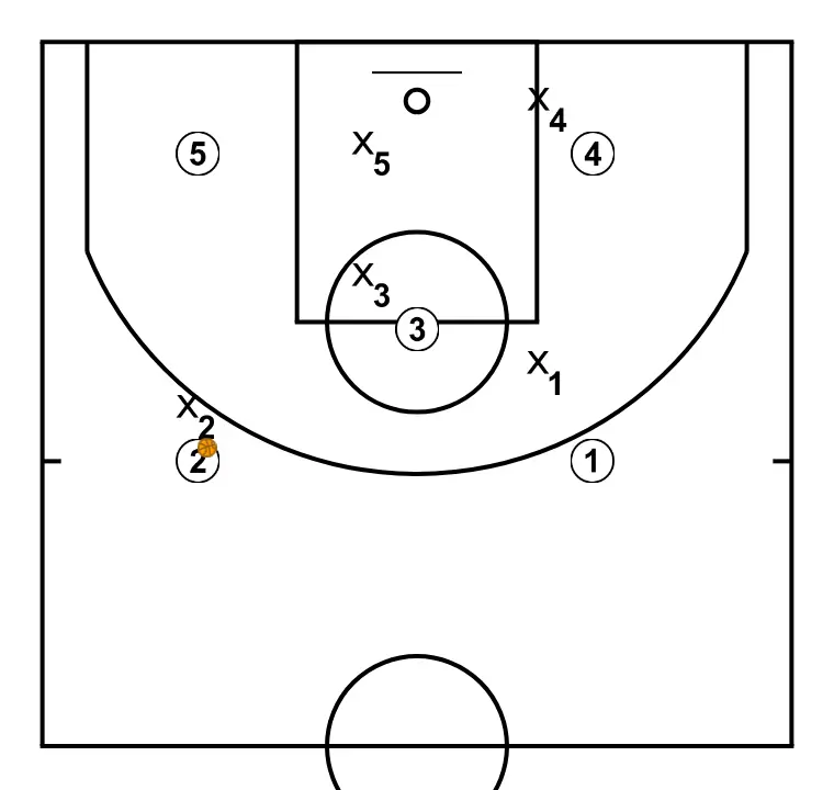 Aíto García Reneses - Ideas de ataque contra zonas mixtas - Autolock