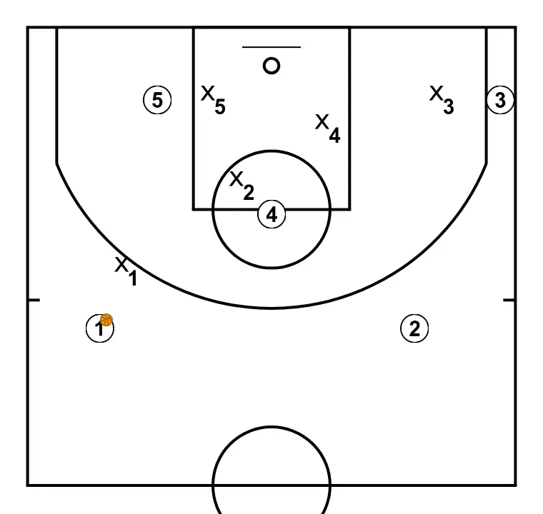 Aíto García Reneses - Ideas de ataque contra zonas mixtas - Direct Screen