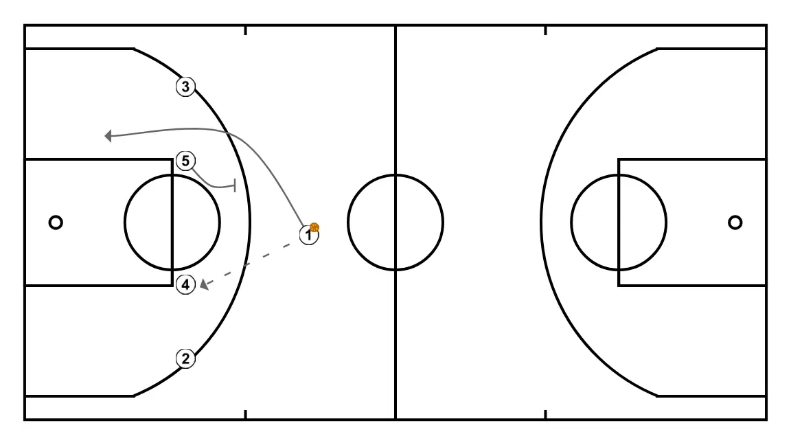 José Luis Abos - HORNS SHUFFLE PUNCH  - STEP 2: Center establishes a screen to create advantage and confuse the defense