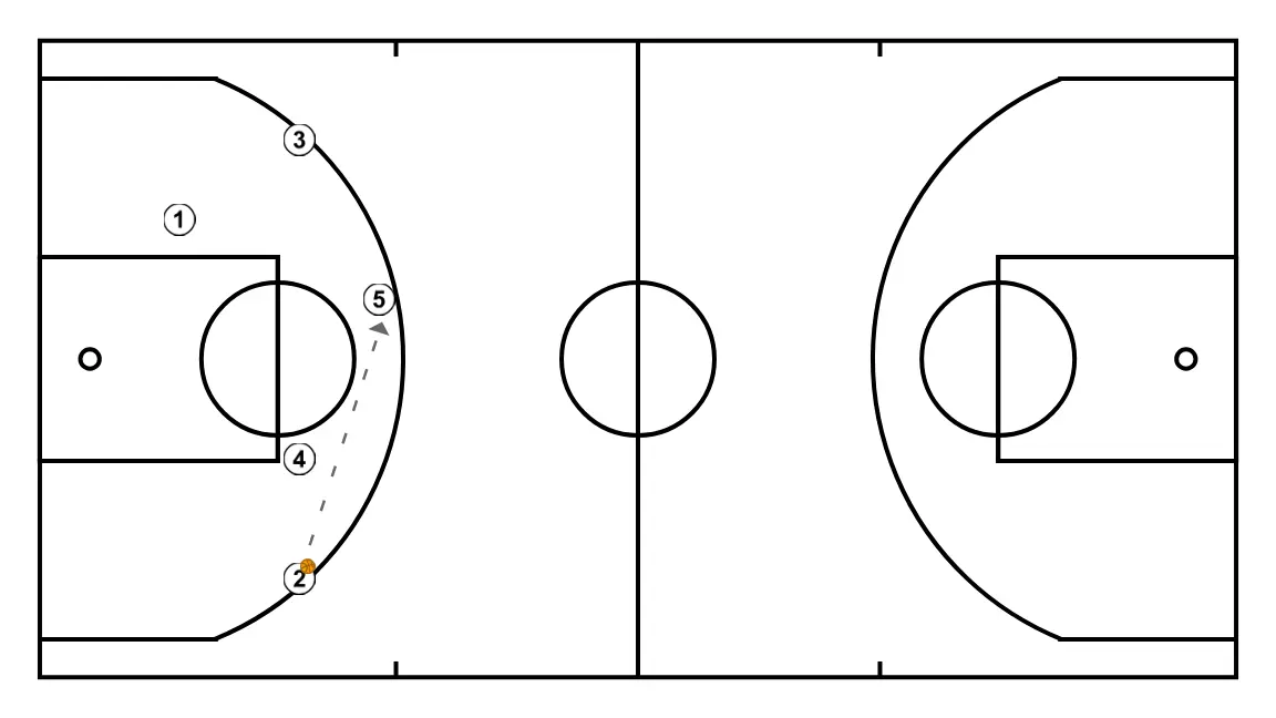 José Luis Abos - HORNS SHUFFLE PUNCH  - PASSO 4: 