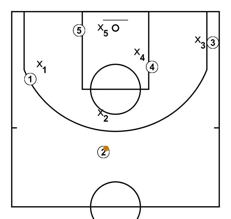 Aíto García Reneses - Attack ideas against mixed zones - Inside ball