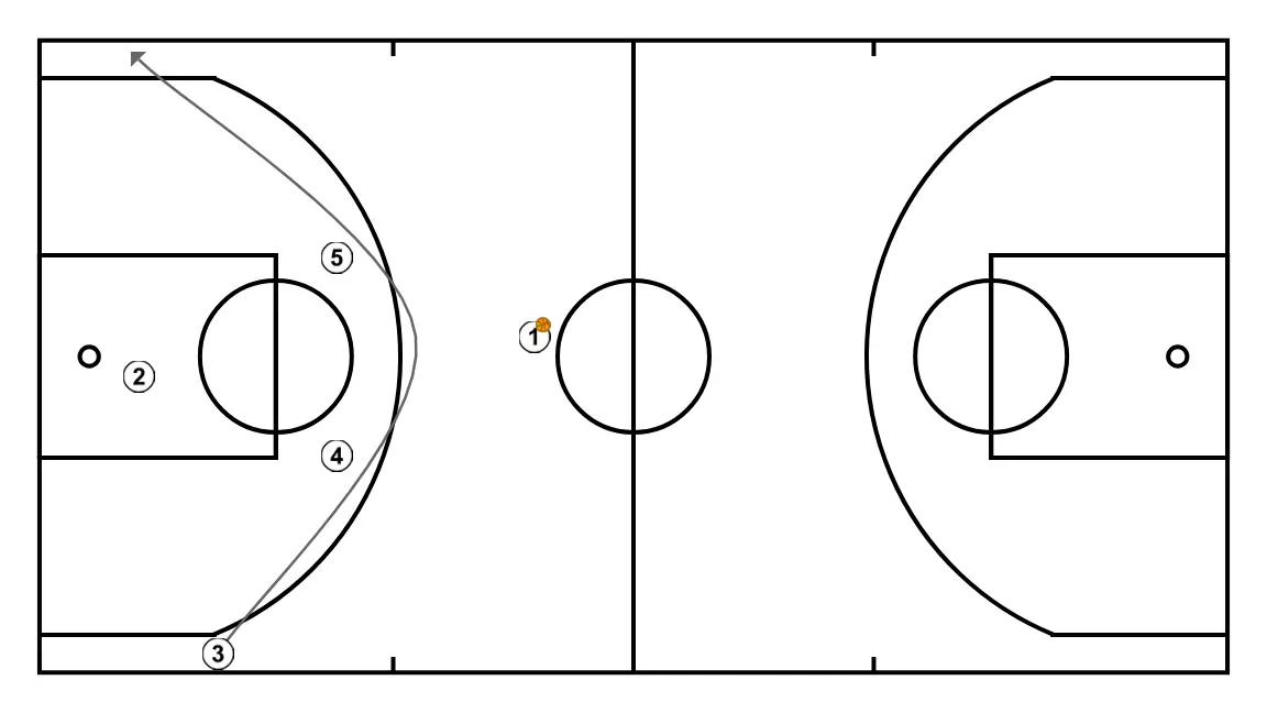 José Luis Abos - IVERSON PD EXIT  - STEP 2: Small forward shifts to an optimal spot on the court to maximize offensive efficiency