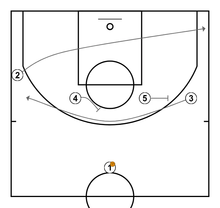 AI Backdoor Chicago  - STEP 2: Shooting guard moves strategically to provide new passing lanes and open space
