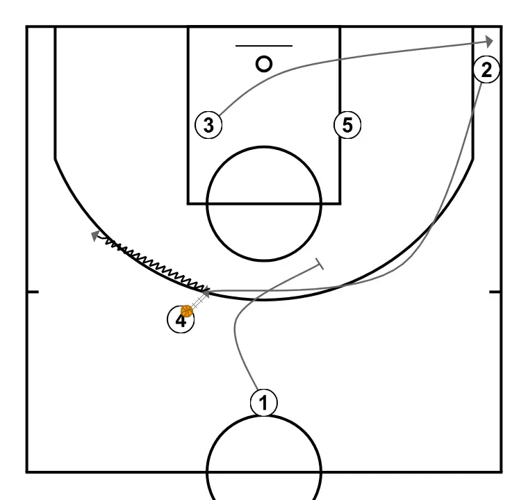 AI Backdoor Chicago   - PAS 4: 2 es desplaça per donar suport als companys i mantenir el flux de joc constant