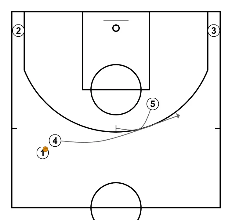 Serbia 2019 - Horns - Flip - Twist - PASO 3: 5 planta un screen para mejorar el ángulo de ataque y facilitar la recepción del balón