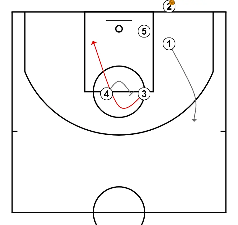 BLOB Shot 2 - STEP 2: Point guard places themselves strategically to generate passing angles and anticipate defensive moves