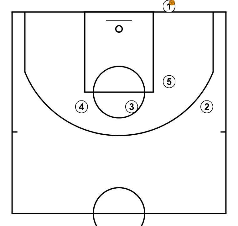 Baseline out of bounds / Jeu ligne de fond - Elbow Rip