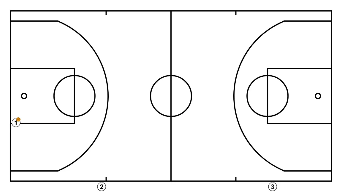 REPEATER POSTS - PASSO 1: As posições iniciais são definidas para que a equipe possa se movimentar de forma coordenada e criar espaço