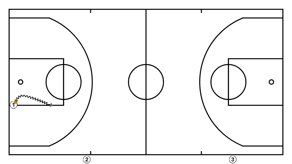 REPEATER POSTS - STEP 2: 