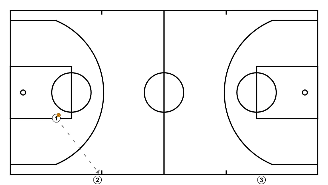 REPEATER POSTS - STEP 3: 