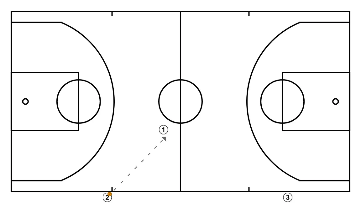 REPEATER POSTS - STEP 5: 