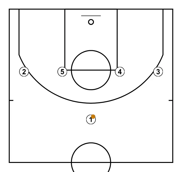 Gianmarco Pozzecco “L” (1-4 False Motion) 