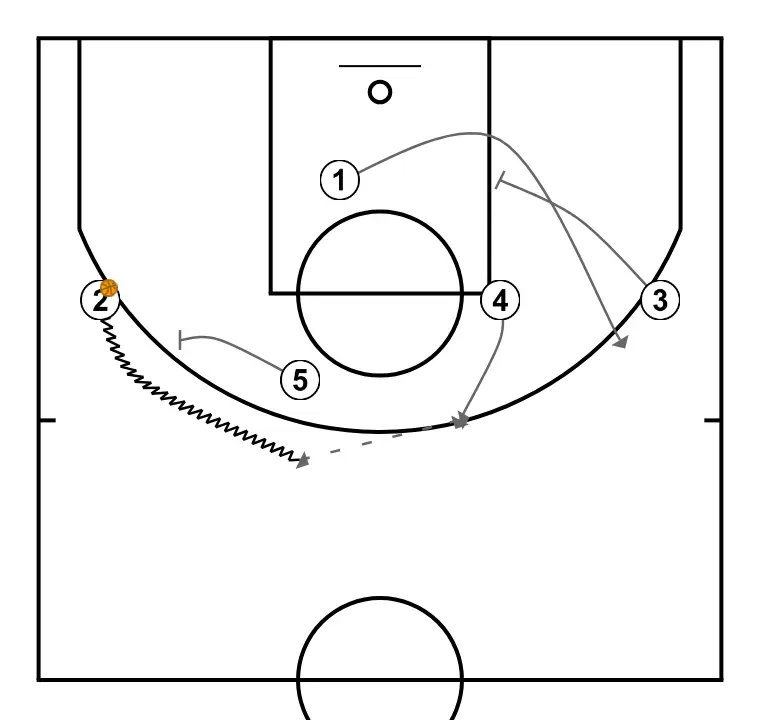 Gianmarco Pozzecco “L” (1-4 False Motion)  - STEP 3: Center establishes a screen to create advantage and confuse the defense