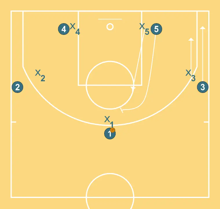 DIRECT - CENTRAL SCREEN