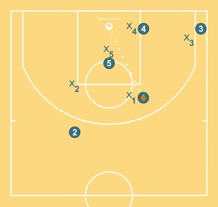 DIRETO - PICK CENTRAL     - PASSO 4: 
