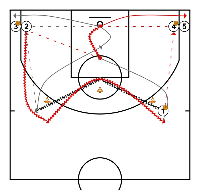 roue d\'activation mi-terrain