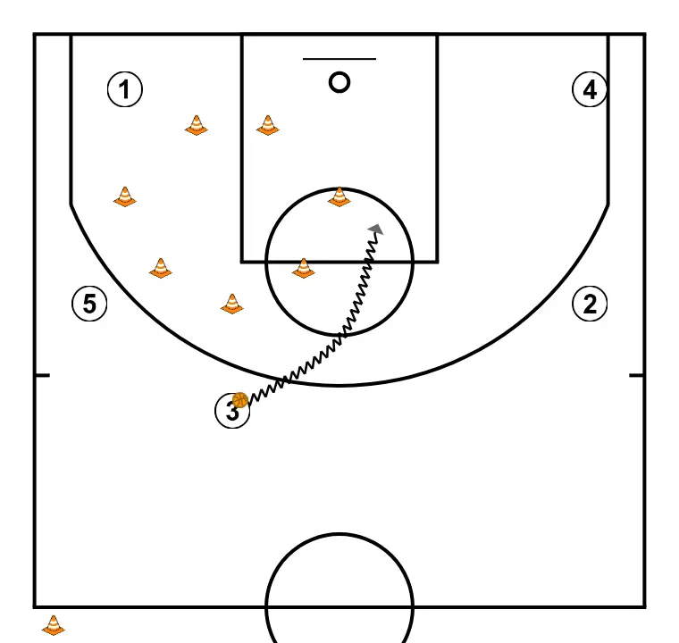 roda/cotxe/volant - PAS 2: 